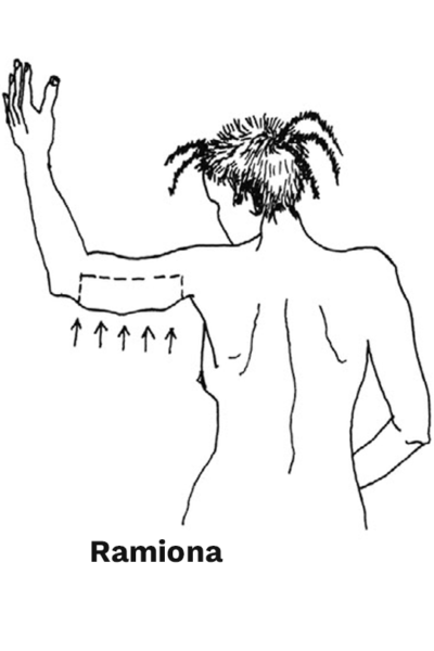 ramiona