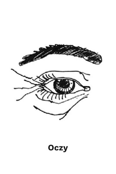 oczy
